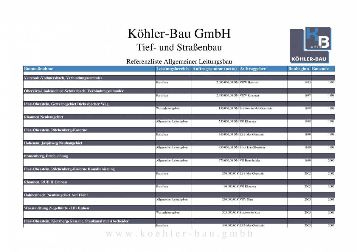 Referenzliste_koehler-bau_allg-Leitungsbau-02